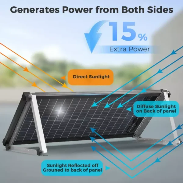 100 Watt Bifacial Solar Panel(3) Bifacial Solar Panel