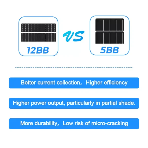 100 Watt Bifacial Solar Panel(4) Bifacial Solar Panel