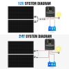 200w 12v solar panel kit for rvs & campers 200w 12v solar panel kit for rvs & campers