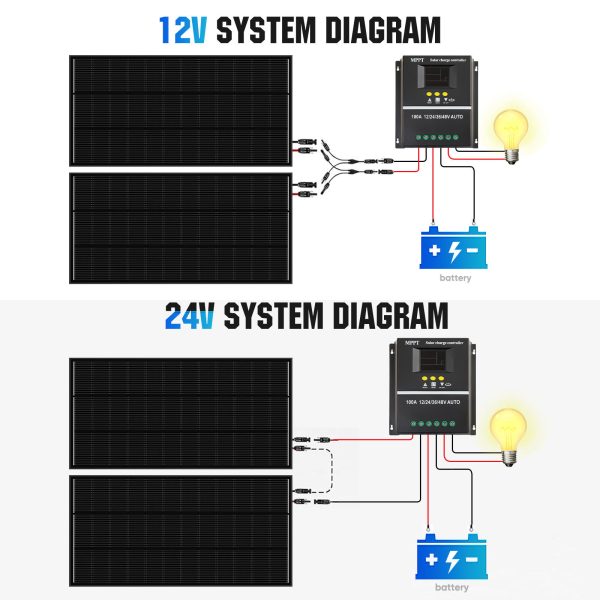 200w 12v solar panel kit for rvs & campers 200w 12v solar panel kit for rvs & campers
