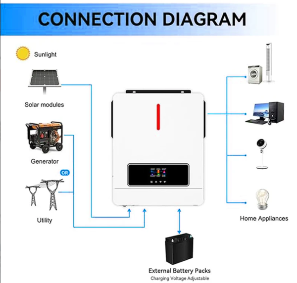 3600/4200/6200w all in one inverter charger 3600/4200/6200w all in one inverter charger