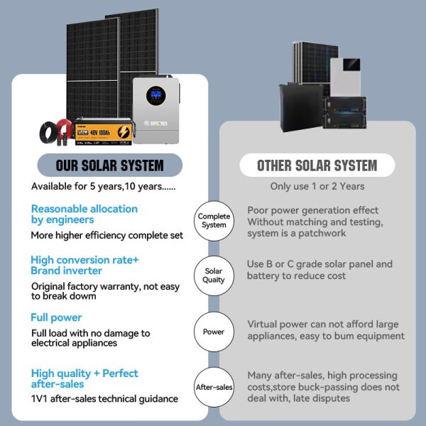 11KW Home Solar System 4 11KW Solar Power System