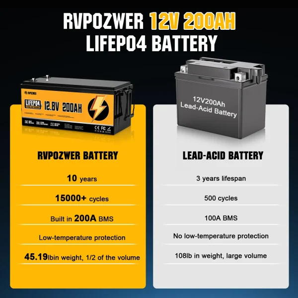12.8v 200ah lifepo4 battery4 12.8v 200ah lifepo4 battery4