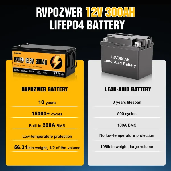 rvpozwer 12.8v 300ah lifepo4 battery rvpozwer 12.8v 300ah lifepo4 battery