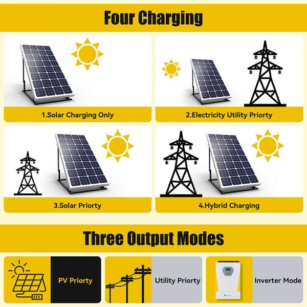 3000w hybrid solar inverter 3000w hybrid solar inverter