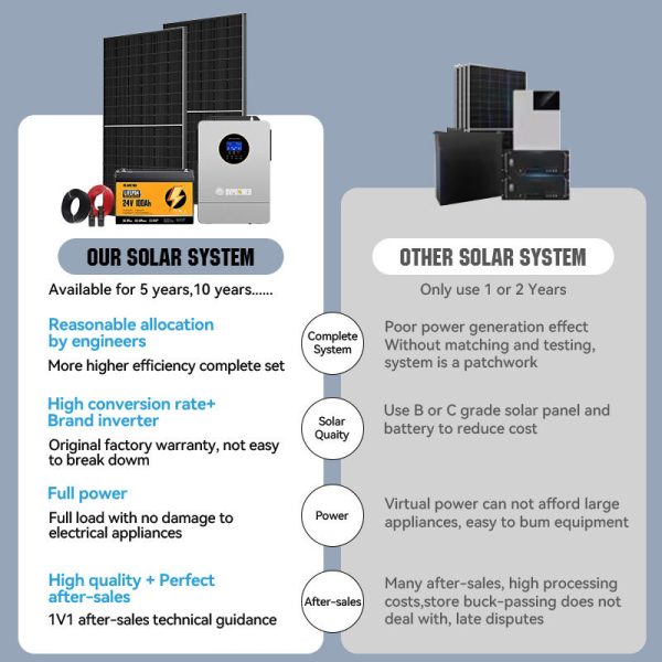 3KWh RESIDENTIAL SOLAR SYSTEM 5 3KWh RESIDENTIAL SOLAR SYSTEM 5