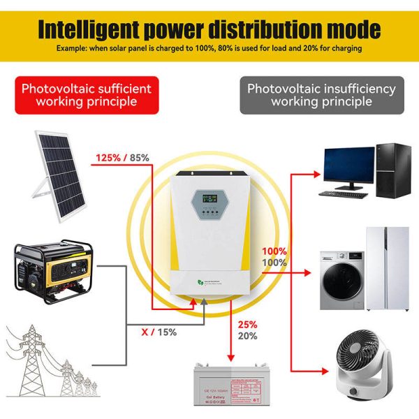 6000w hybrid solar inverter 6000w hybrid solar inverter