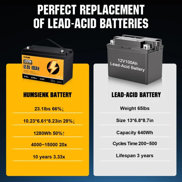 rvpozwer 12v 100ah lifepo4 battery rvpozwer 12v 100ah lifepo4 battery