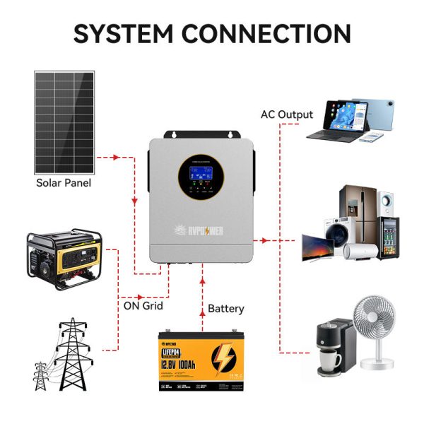 residential 3000w hybrid solar inverter residential 3000w hybrid solar inverter
