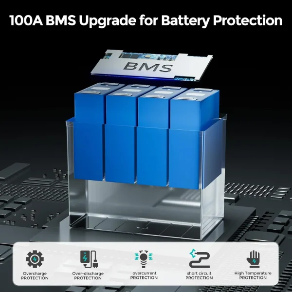 12V 100Ah Mini Lithium Battery-5 EcoBoss 12V 100Ah Mini Lithium Battery